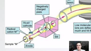 8 Mass spectrometer operation [upl. by Ailicec]