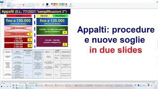 APPALTI procedure e nuove soglie in due slides 1862021 [upl. by Lexis756]