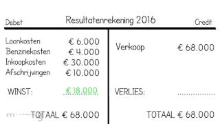 Resultatenrekening [upl. by Akihsal982]