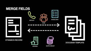 DocuSign for Dynamics 365 Merge Data Back to Dynamics [upl. by Betteanne]