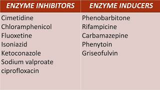 CYTOCHROME P450 ENZYME INDUCERS AND INHIBITORS [upl. by Bucella]