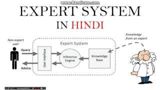 Expert system in Artificial intelligence in hindi [upl. by Magna]