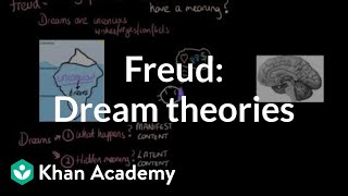 Dream theories Freud activation synthesis hypothesis  MCAT  Khan Academy [upl. by Einnok]