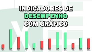 Criando INDICADORES DE DESEMPENHO com GRÁFICO no EXCEL [upl. by Ynnatirb]