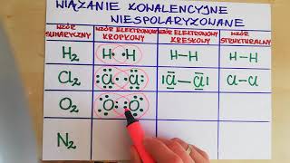 Wiązanie kowalencyjne niespolaryzowane [upl. by Assi35]