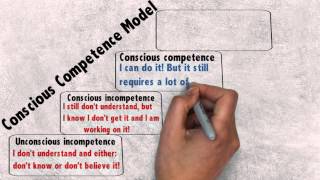 Conscious Competence Model [upl. by Hogan]