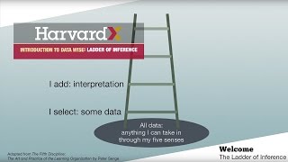 Using the Ladder of Inference [upl. by Esinel]