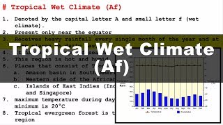 Koppen Scheme  Tropical Wet Climate Af  UPSC IAS Geography [upl. by Solnit382]