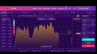 What is HFX High Frequency Forex Trading HFT [upl. by Kuth344]