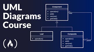 UML Diagrams Full Course Unified Modeling Language [upl. by Ailegnave733]