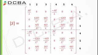 Stiffness Method Structural Analysis Plane Frame Element [upl. by Hayyifas580]