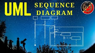 UML Sequence Diagram [upl. by Vivie101]