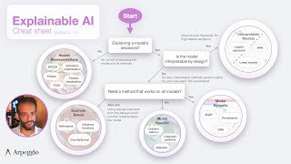 Explainable AI Cheat Sheet  Five Key Categories [upl. by Nahgeem]