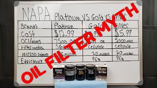 Oil filter myth amp Napa platinum vs gold vs silver [upl. by Arinay569]