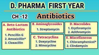 Antibioticspharmaceutical ChemistryCH12DPharmFirst year [upl. by Melak]