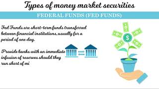 Money Markets Overview and Types [upl. by Jarid]