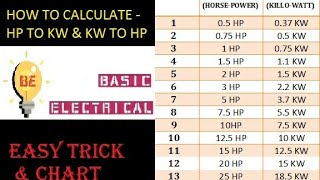 HOW TO CONVERT KW TO HP HP TO KW amp TABLE CHART [upl. by Yug167]