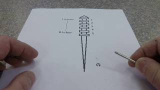 How To Change Mikuni or keihin Carburetor Jet Needle Clip positions [upl. by Punke157]