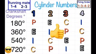 4 CYLINDERS ENGINE FIRING ORDER AND RUNNING MATE [upl. by Ottinger]