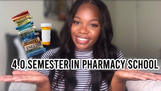 7 Study Tips Every Pharmacy Student Should Know [upl. by Chuu333]