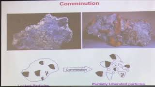 1 Introduction to Mineral Processing [upl. by Lleret575]