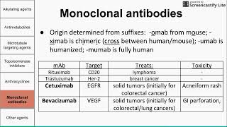 Chemotherapeutic agents [upl. by Halik]