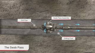 Horizontal Directional Drilling [upl. by Guenzi]