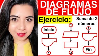 DIAGRAMA DE FLUJO  Ejercicio 2  ANÁLISIS CONSTRUCCIÓN Y PRUEBA DE ESCRITORIO [upl. by Cerys]