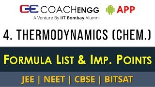 Thermodynamics – Formula List and Important Points for Revision  JEE CBSE NEET  COACHENGG APP [upl. by Natalia]