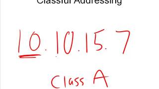 5 Classful Classless IP Addresses [upl. by Py]