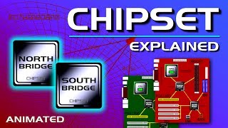 What is a Chipset [upl. by Meingoldas]