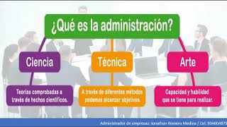 ¿Qué es la administración [upl. by Yeltsew]