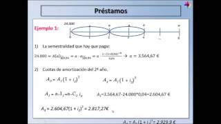 Préstamos Método de amortización Francés Ejercicios [upl. by Silvano]