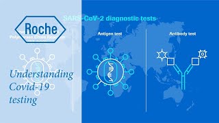 Understanding COVID19 testing [upl. by Labors]