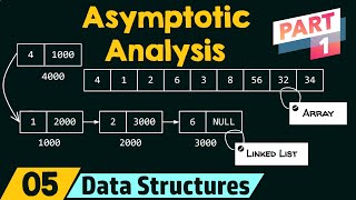 Basics of Asymptotic Analysis Part 1 [upl. by Nylzzaj911]