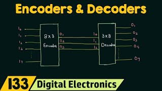 Introduction to Encoders and Decoders [upl. by Irbmac899]