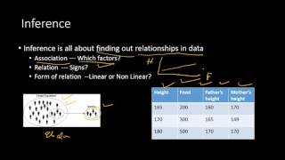 Inference Vs Prediction [upl. by Holofernes991]