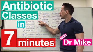 Antibiotic Classes in 7 minutes [upl. by Drhcir]