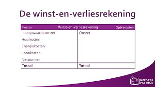 De winstenverliesrekening  Bedrijfseconomie [upl. by Akiria347]