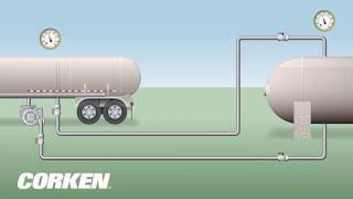 Liquefied Gas Transfer LPG Transport to Storage Tank [upl. by Atived]