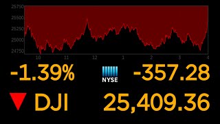 US stock markets continue to plunge over coronavirus uncertainty l ABC News Special Report [upl. by Annaitsirk611]