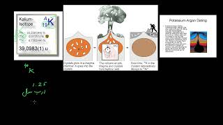 Potassium argon K Ar dating Life on Earth  Physics  Khan Academy Urdu [upl. by Ahtiekal]