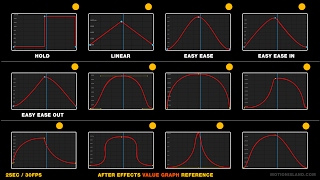 Value Graph Keyframes Animation Reference  After effects Graph Editor [upl. by Andriette698]