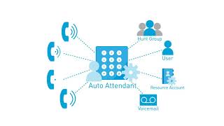 Managing UNIVERGE BLUE CONNECT Auto Attendant [upl. by Airdnek]