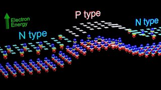 Semiconductors  Physics inside Transistors and Diodes [upl. by Waller573]