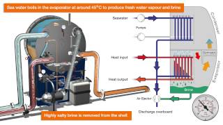 Single stage desalination freshwater generator  Wartsila [upl. by Harpp]