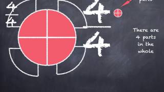 Fractions for Kids  Understand how many halves quarters and thirds make 1 the whole [upl. by Liebermann]