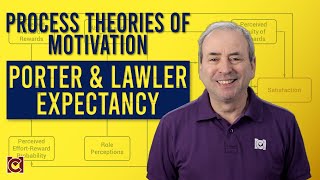 Porter amp Lawler Expectancy Theory on Steroids [upl. by Idnew]