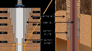 Casing and Cementing [upl. by Lithea]