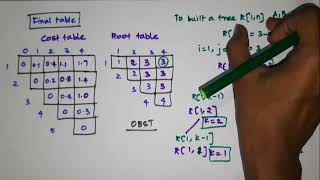 Optimal Binary Search Tree Problem  OBST Problem  Dynamic Programming [upl. by Ayotnom]